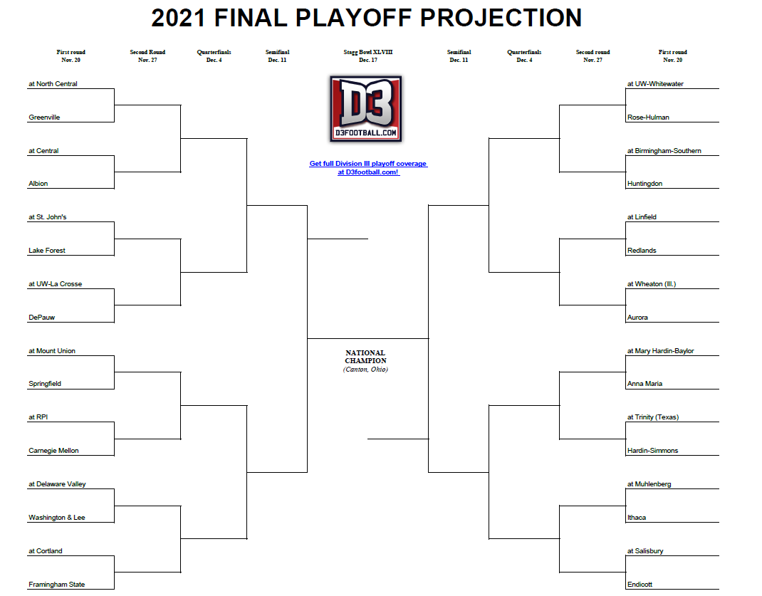 Projected bracket. Click to enlarge/download.