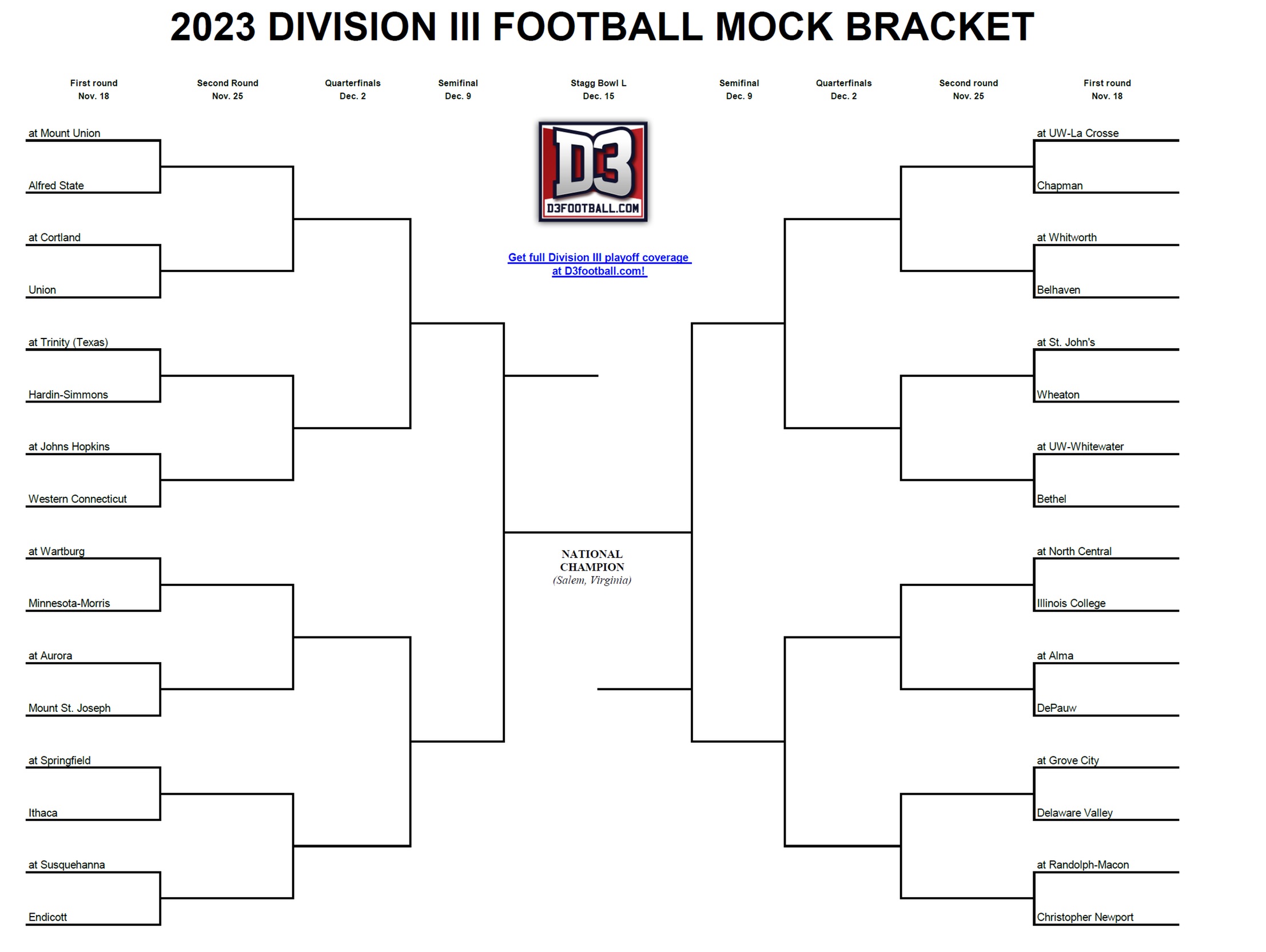 Mock bracket. Please allow images to load.